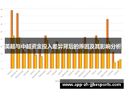 英超与中超资金投入差异背后的原因及其影响分析