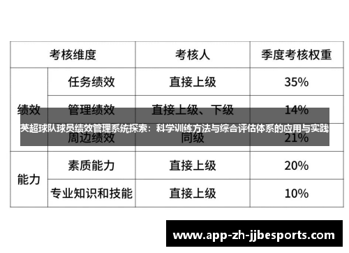 英超球队球员绩效管理系统探索：科学训练方法与综合评估体系的应用与实践