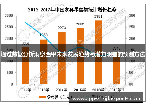 通过数据分析洞察西甲未来发展趋势与潜力明星的预测方法